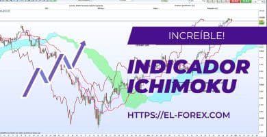 indicador ichimoku