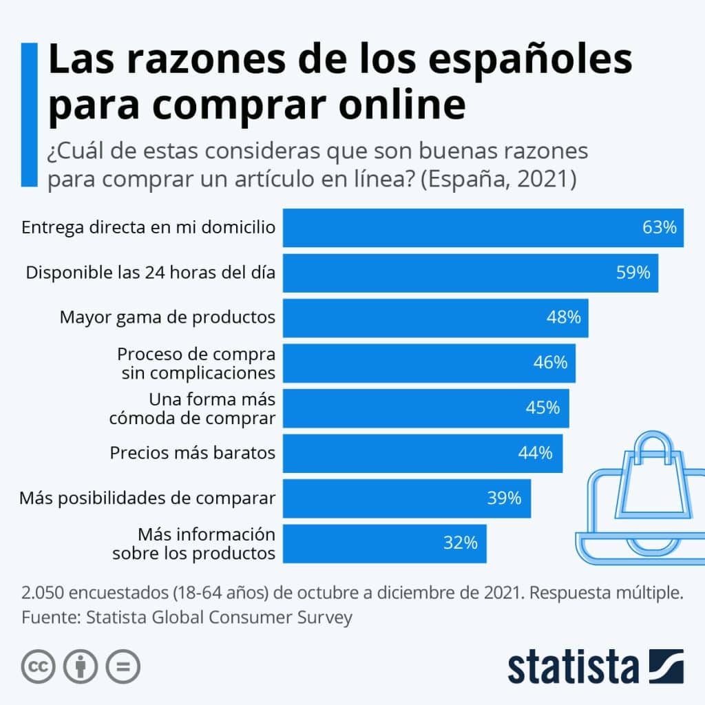 acciones-de-empresas-de-e-commerce-el-auge-de-las-compras-en-linea