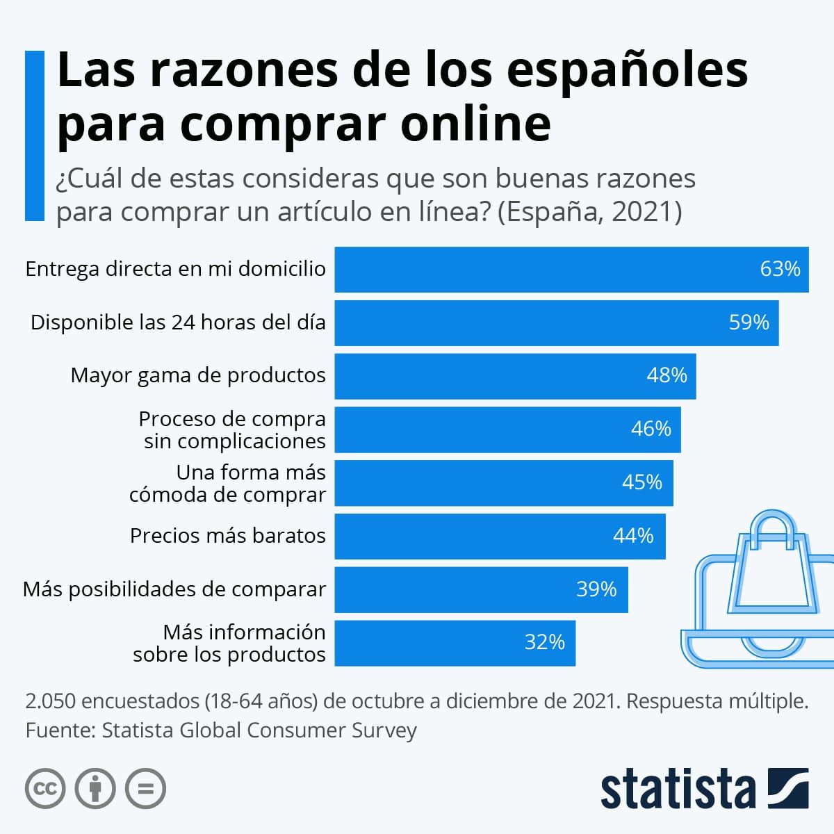 Acciones De Empresas De E-Commerce: El Auge De Las Compras En Línea